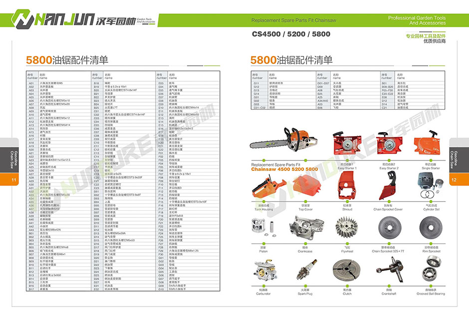 HUNDURE TOOLS catalogue2020_08